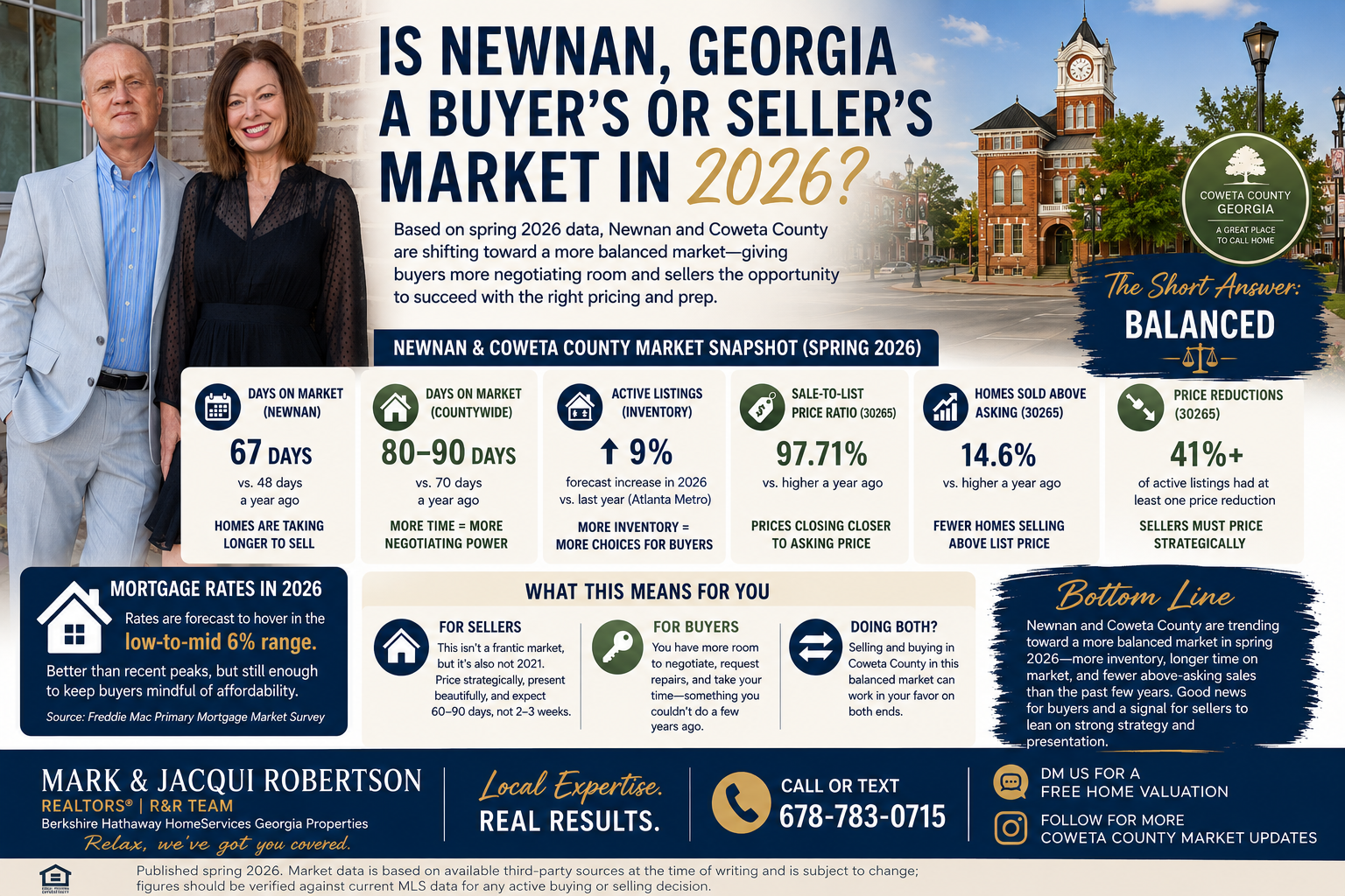 Newnan, GA Real Estate: Buyer’s Market Insights for 2026
