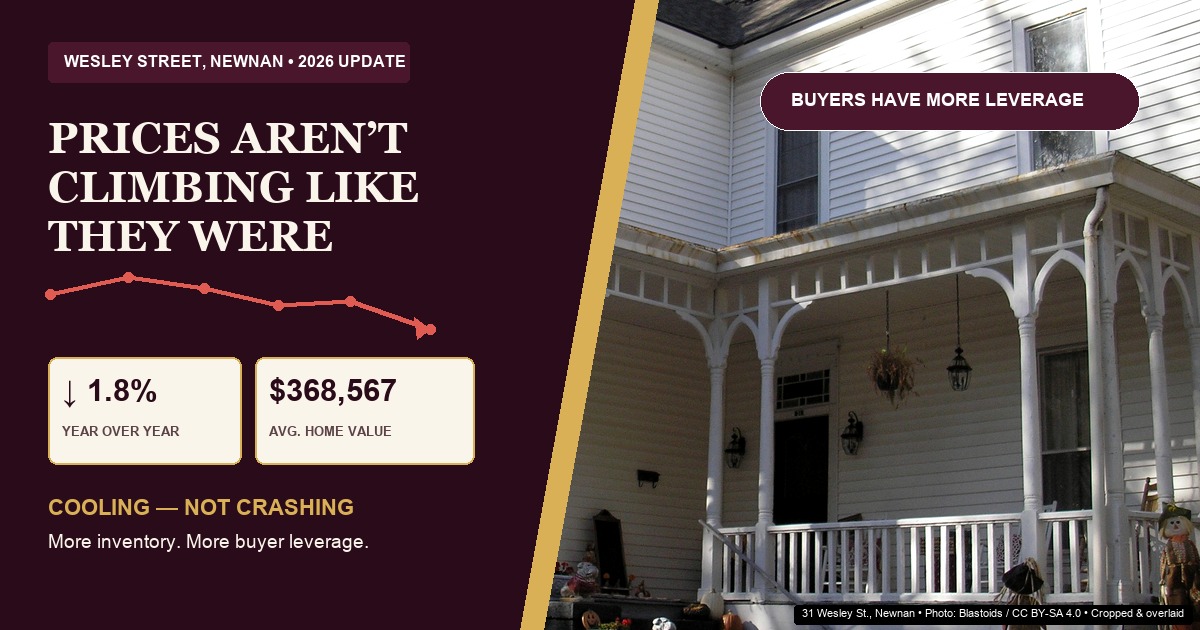 Newnan GA Home Prices in 2026: Are They Still Going Up?
